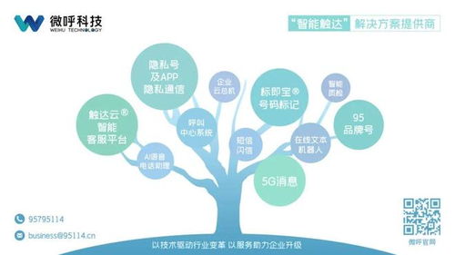 微呼科技2025年五一勞動節(jié)信息技術(shù)咨詢服務(wù)值班安排通告